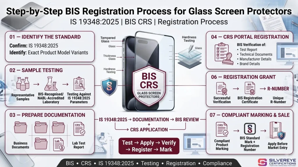 BIS Registration for Glass Screen Protectors IS 19348 — Complete Registration Guide 6 BIS Registration Process For Glass Screen Protectors