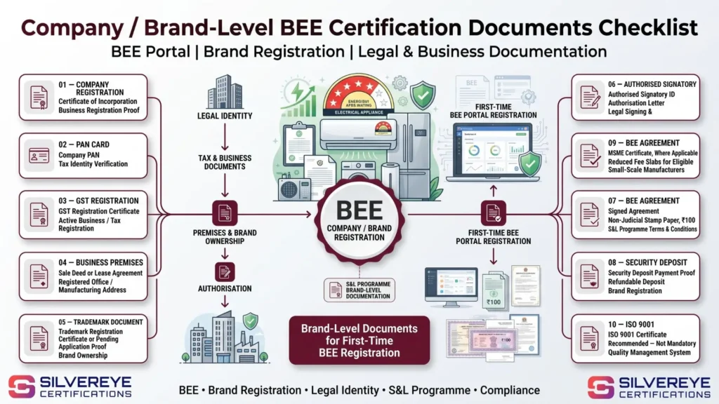 BEE Star Label Documents: Complete 2026 Checklist for Manufacturers & Importers 4 Company/ Brand Level BEE Certification Documents checklist
