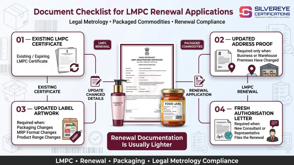 Document Checklist For LMPC Renewal Applications