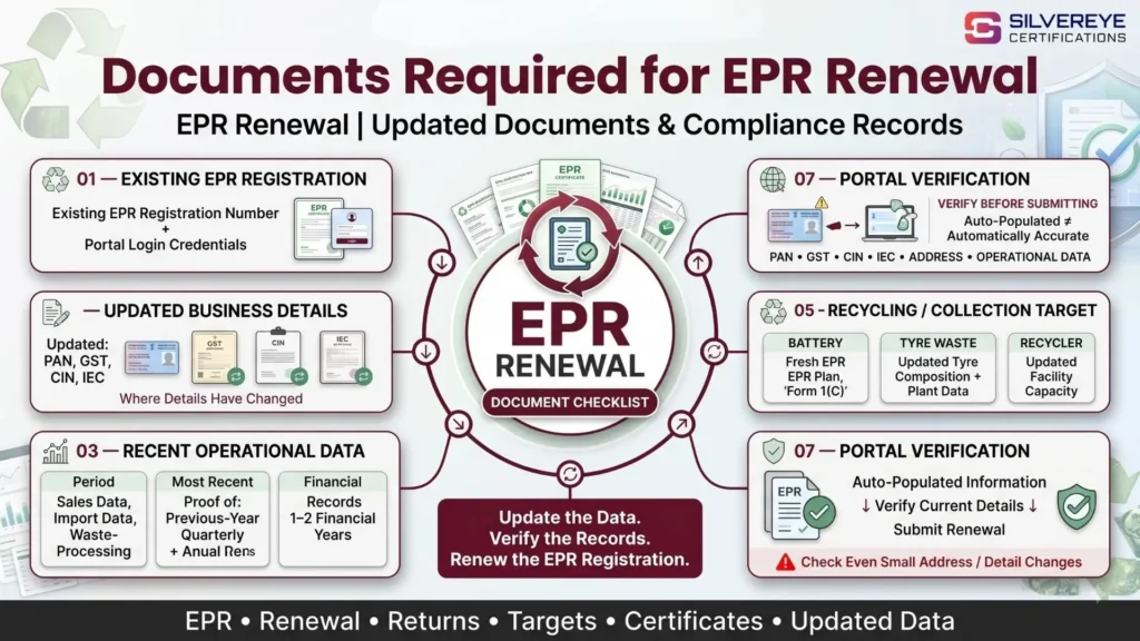 Documents Required For EPR Renewal