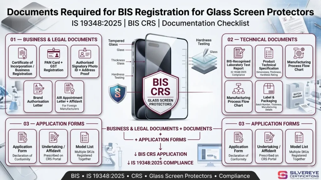 BIS Registration for Glass Screen Protectors IS 19348 — Complete Registration Guide 5 Documents Required For Glass Screen Protectors