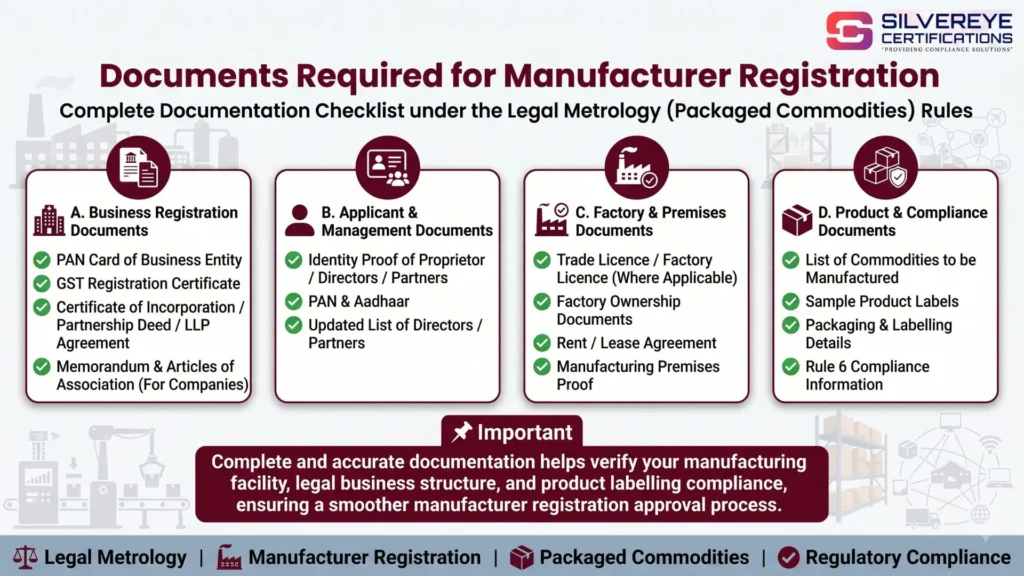 Documents Required For LMPC Registration for Manufacturers