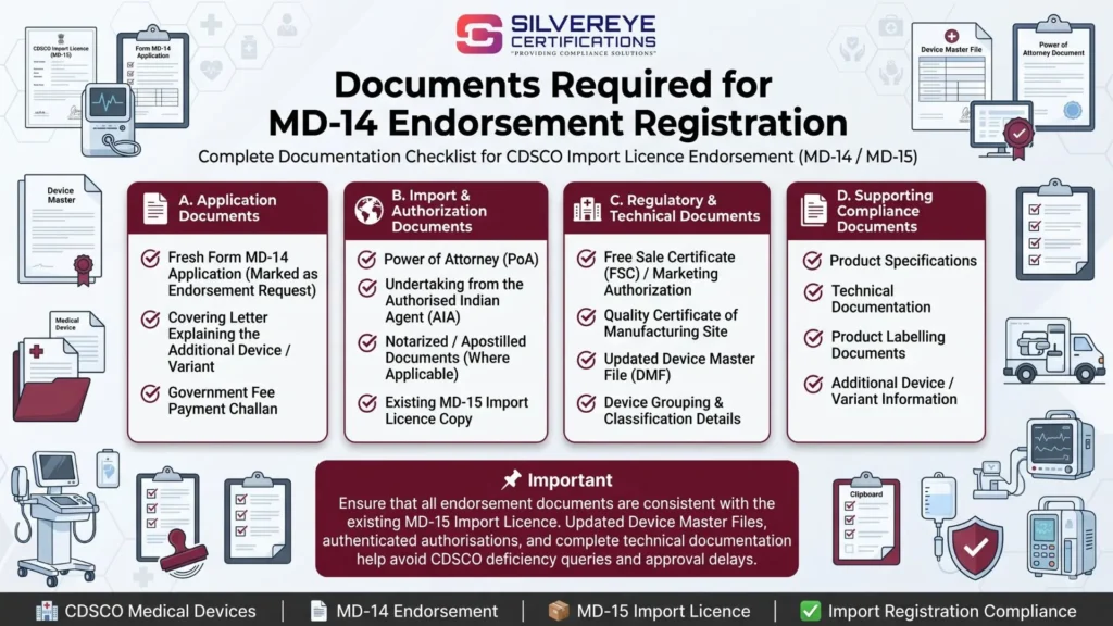 Documents Required For MD-14 Endorsement