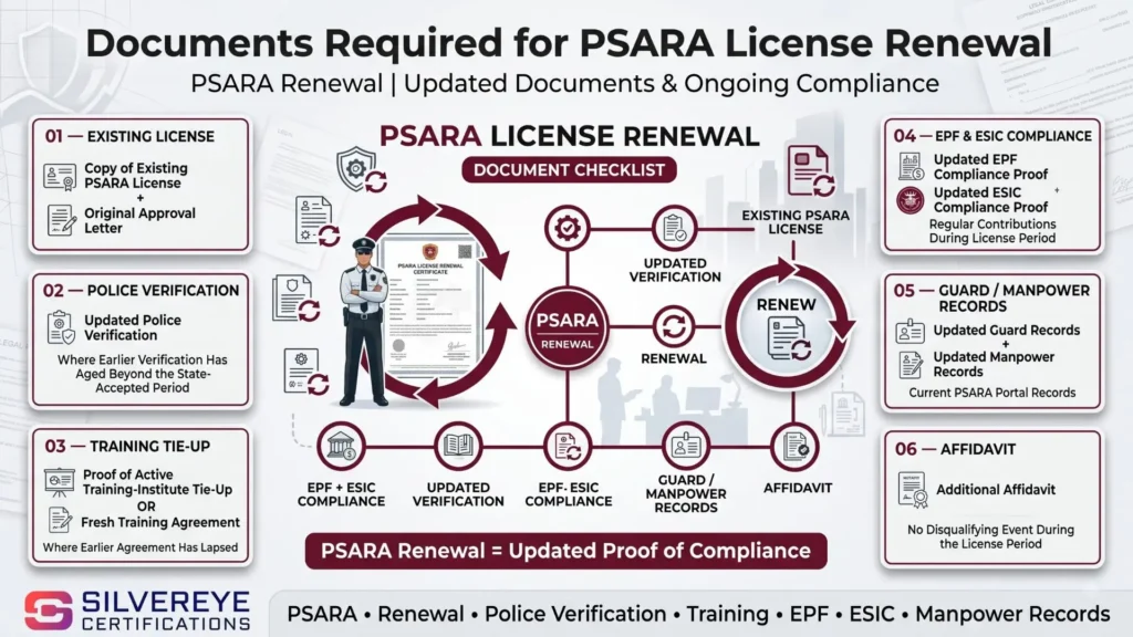 Documents Required For PSARA License Renewal