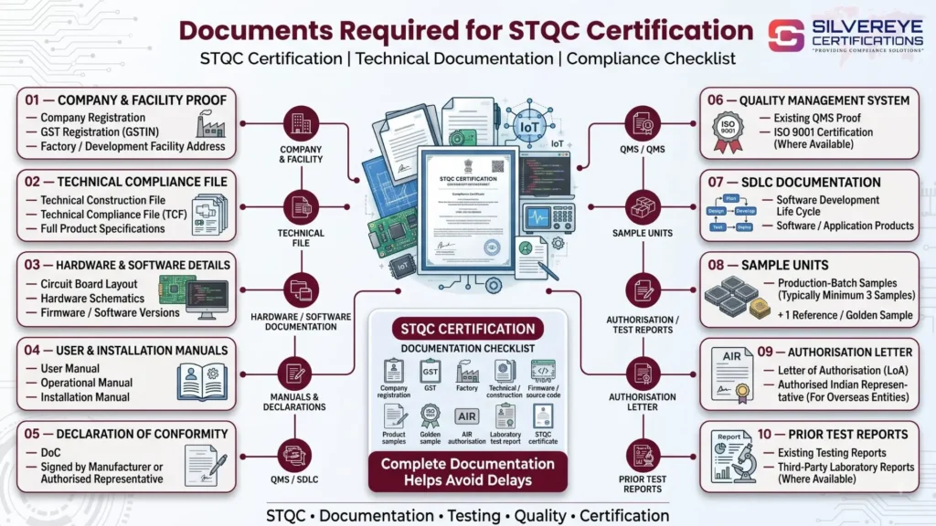 Documents Required For STQC Certification