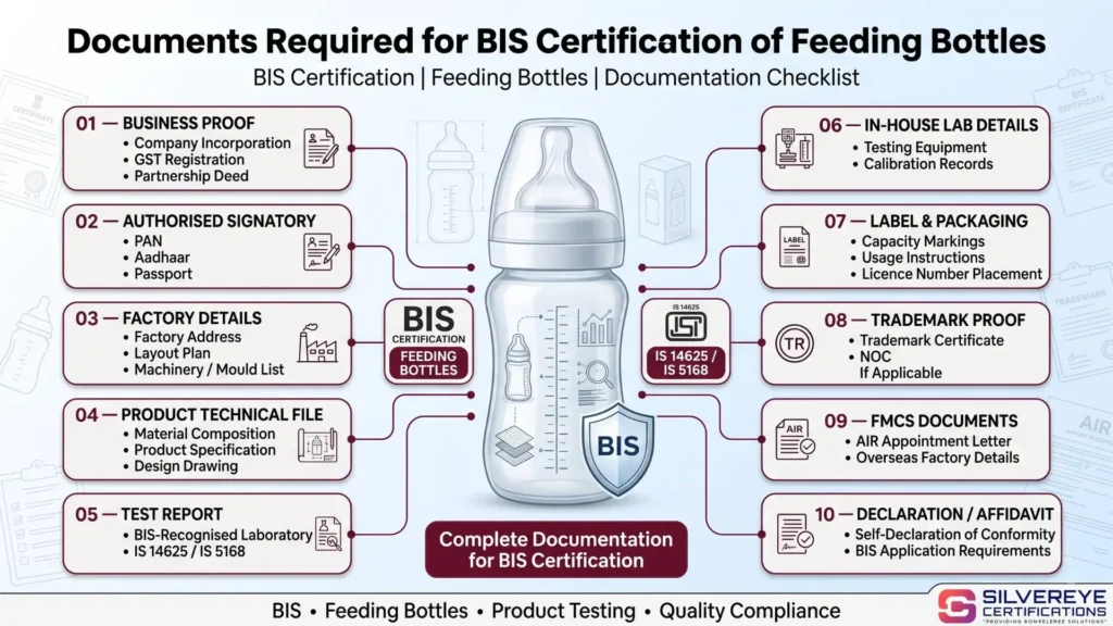 Documents Required for Feeding Bottles