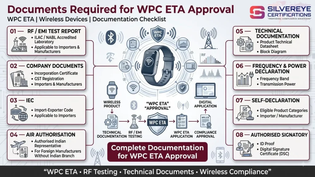 Documents Required for WPC ETA Approval