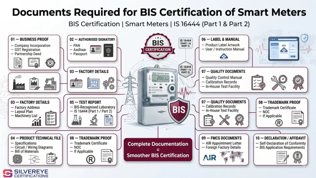 Documents Required for smart Meters