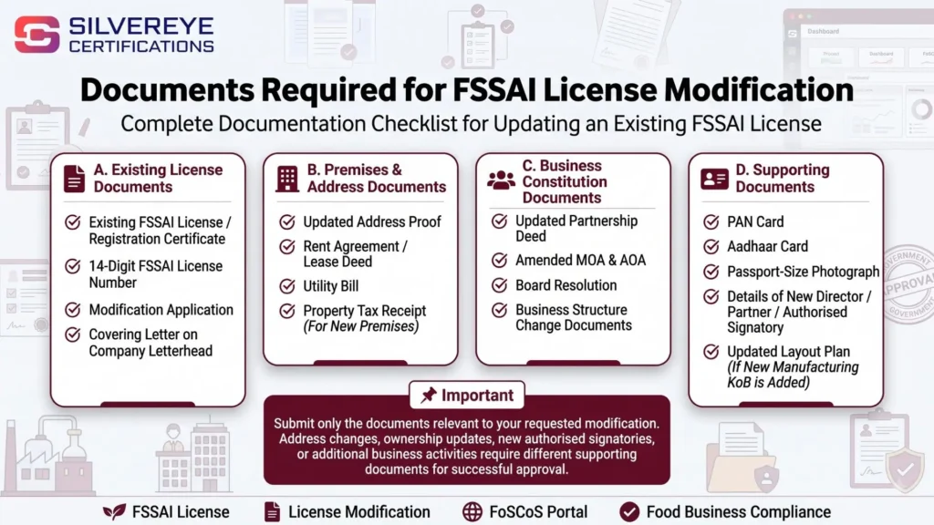 Documents required for FSSAI License Modification