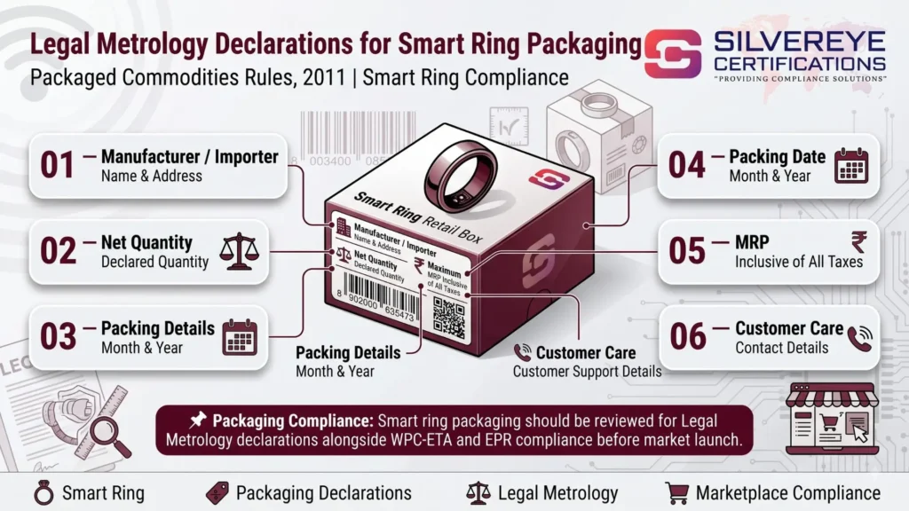 Smart Ring Compliance in India: WPC ETA Approval, EPR Registration And IS BIS Certification Required or not? 6 Legal Metrology For Smart Ring Packaging