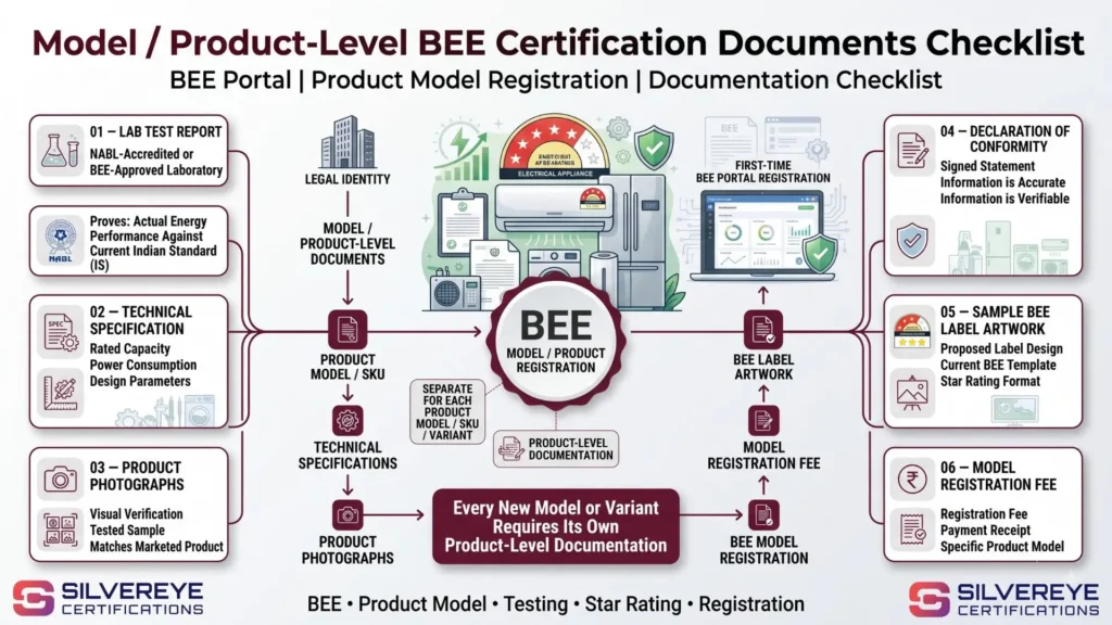 BEE Star Label Documents: Complete 2026 Checklist for Manufacturers & Importers 5 Model Product Level BEE Certification Documents Checklist