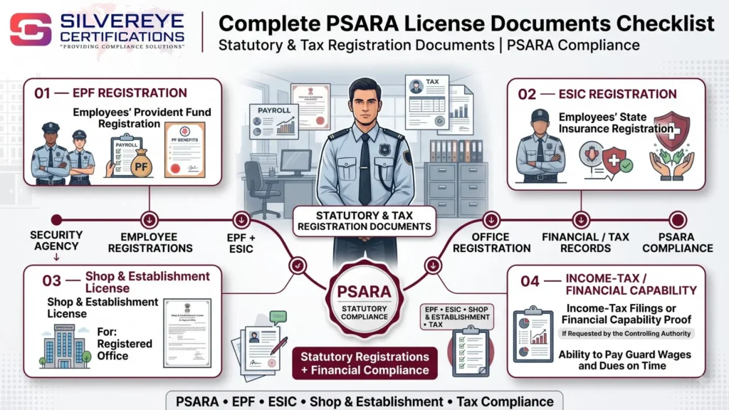 PSARA Document For Statutory and tax registration