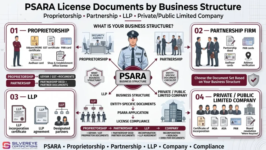 PSARA Document For Statutory and tax registration