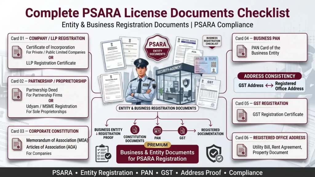 PSARA License Documents For Business Registration
