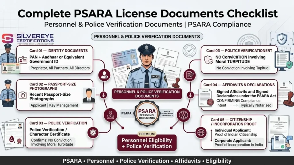 PSARA License Documents For Personal and Police Verification