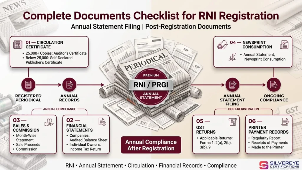 Documents Required for RNI Registration: Complete Checklist 8 RNI Registration Documents For Annual Statement Filing