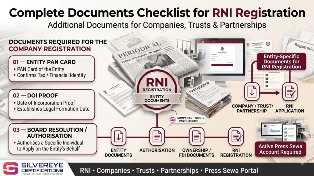 Documents Required for RNI Registration: Complete Checklist 7 RNI Registration Documents For Companies, Trusts & Partnerships