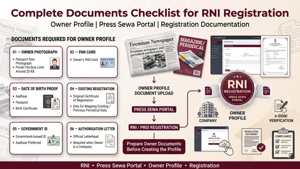 Documents Required for RNI Registration: Complete Checklist 4 RNI Registration Documents For Owner Profile