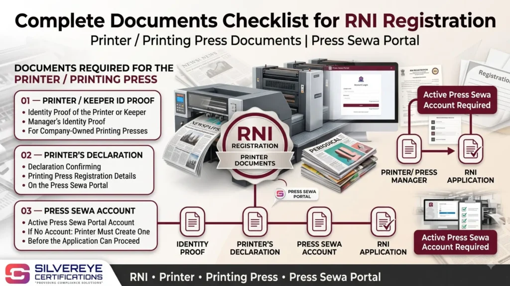 Documents Required for RNI Registration: Complete Checklist 6 RNI Registration Documents for Printing Press