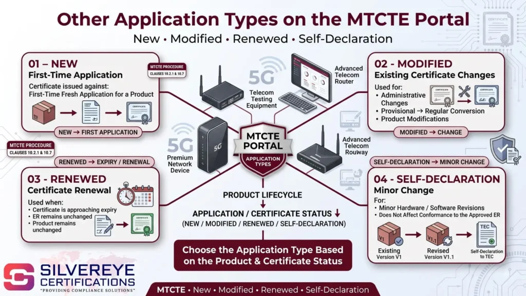 Types of TEC MTCTE Approval