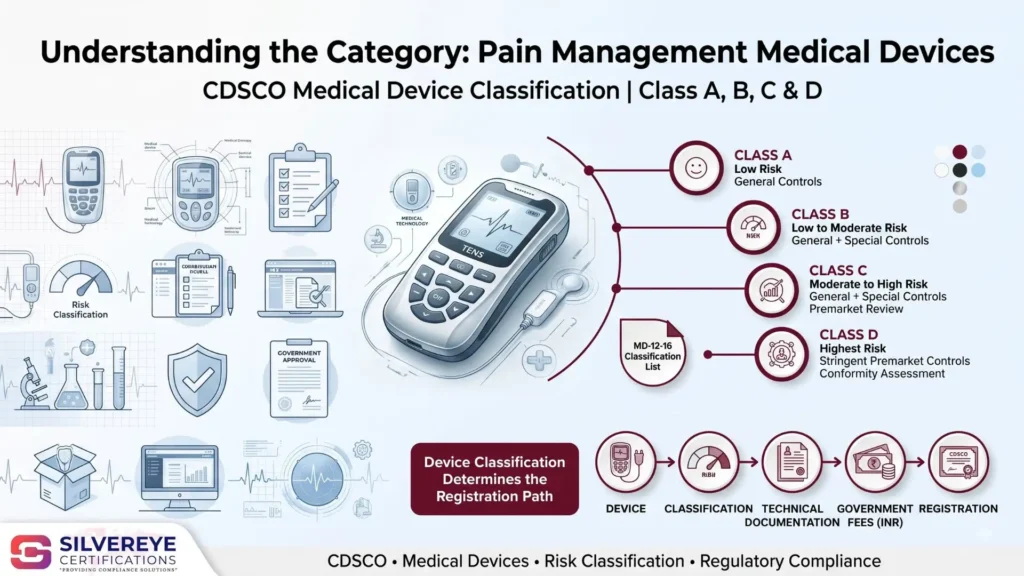 Understanding the Category For Pain Management Medical Devices
