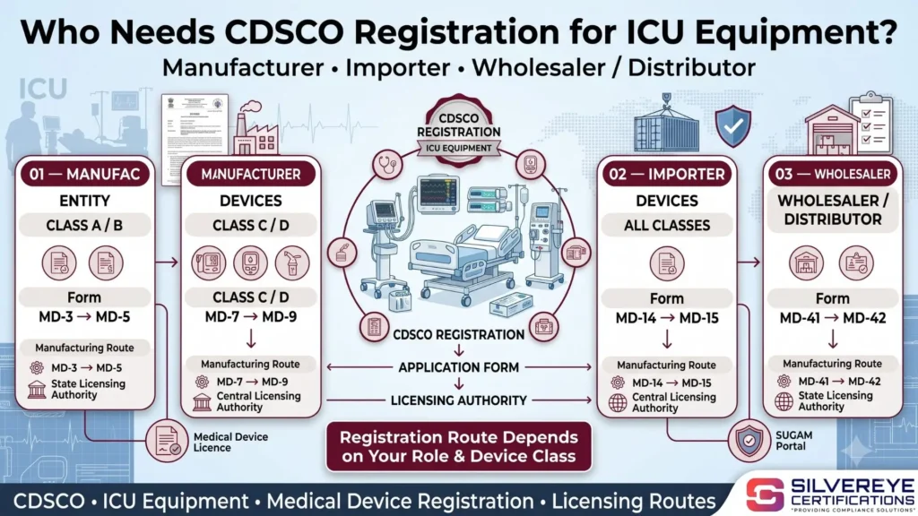 Who Needs IC Equipment