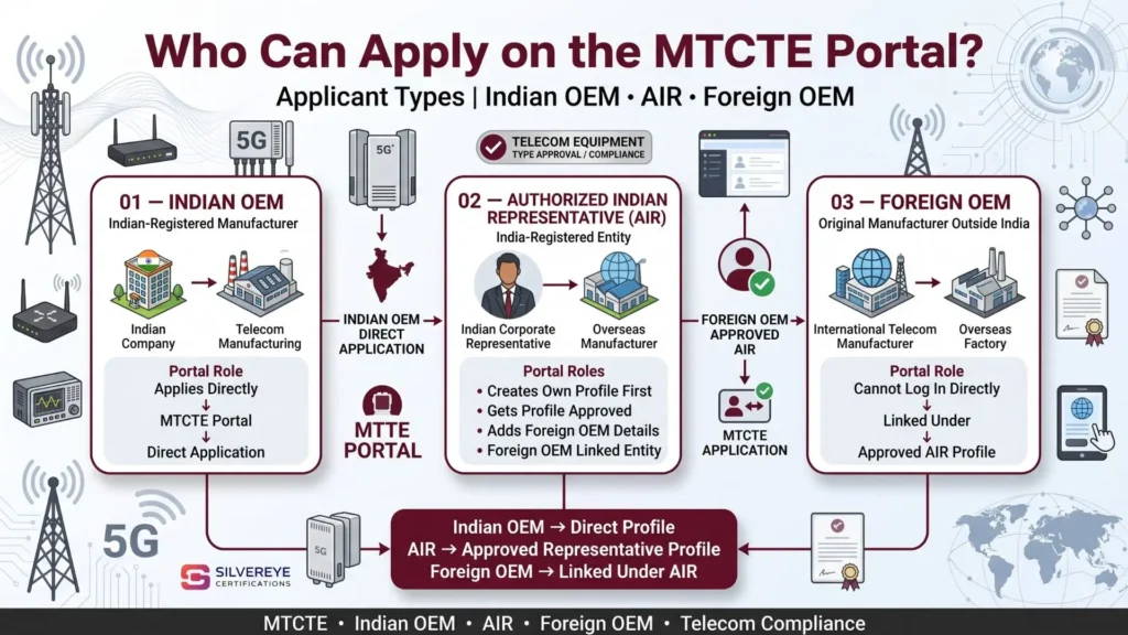 Who can Apply For TEC MTCTE Approval