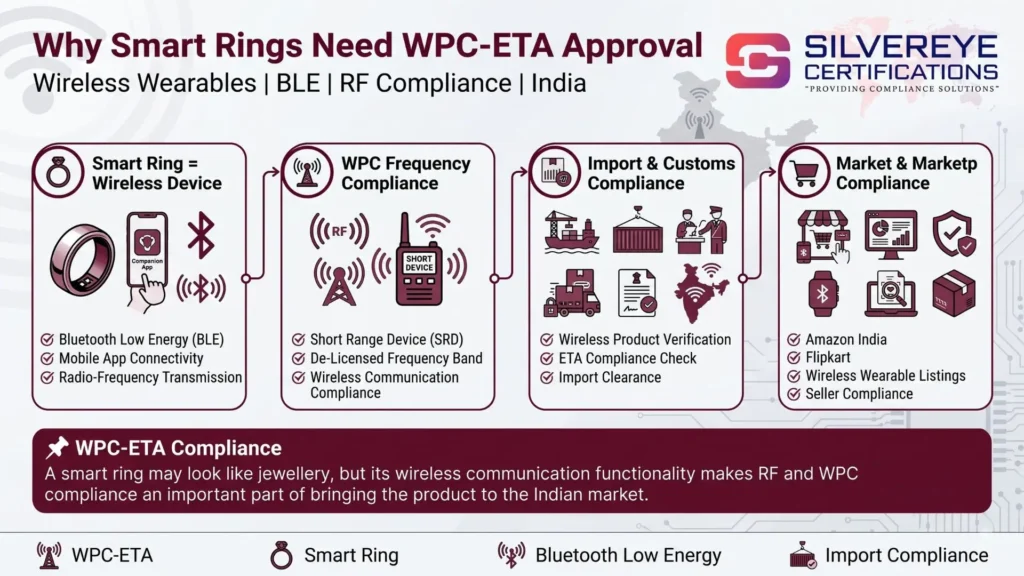 Smart Ring Compliance in India: WPC ETA Approval, EPR Registration And IS BIS Certification Required or not? 4 Why Smart Rings Need WPC-ETA approval