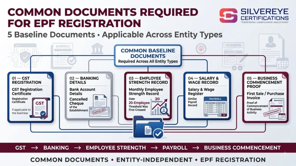 Common Documents Required For EPF Registration
