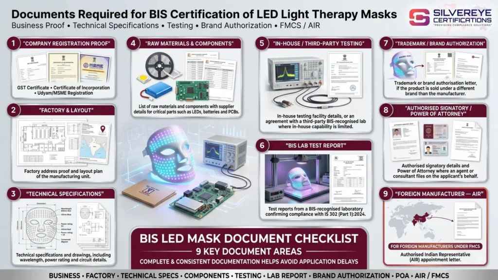 Document Required For LED Light Therapy Masks