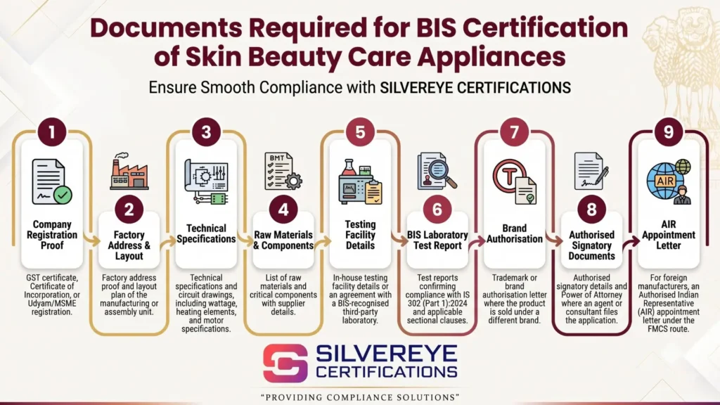 Documents For Skin Beauty Care Appliances