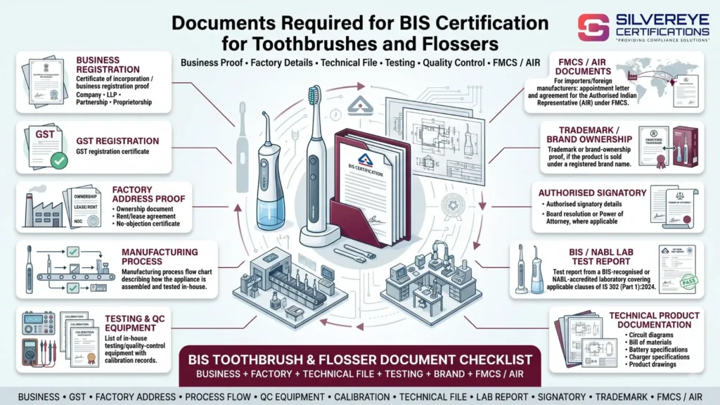 Documents Required For BIS Certification For Toothbrushes and flossers