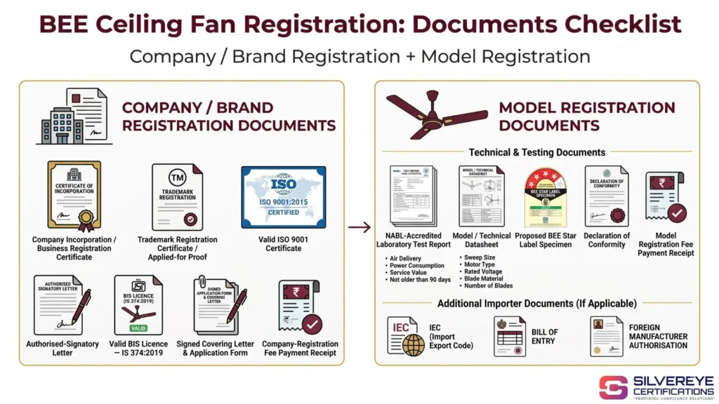 Documents Required For Ceiling Fan Registration