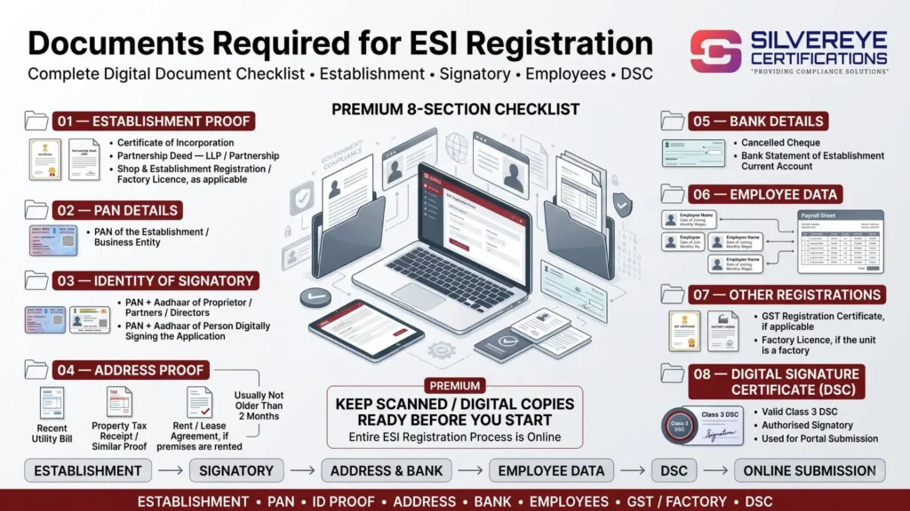 Documents Required For ESI Registration