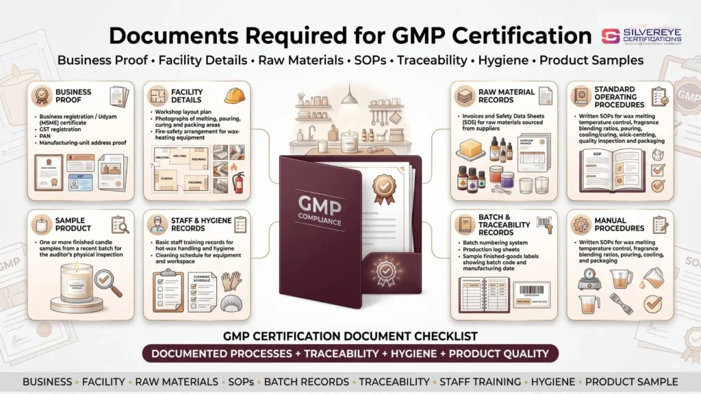 Documents Required For GMP Certification