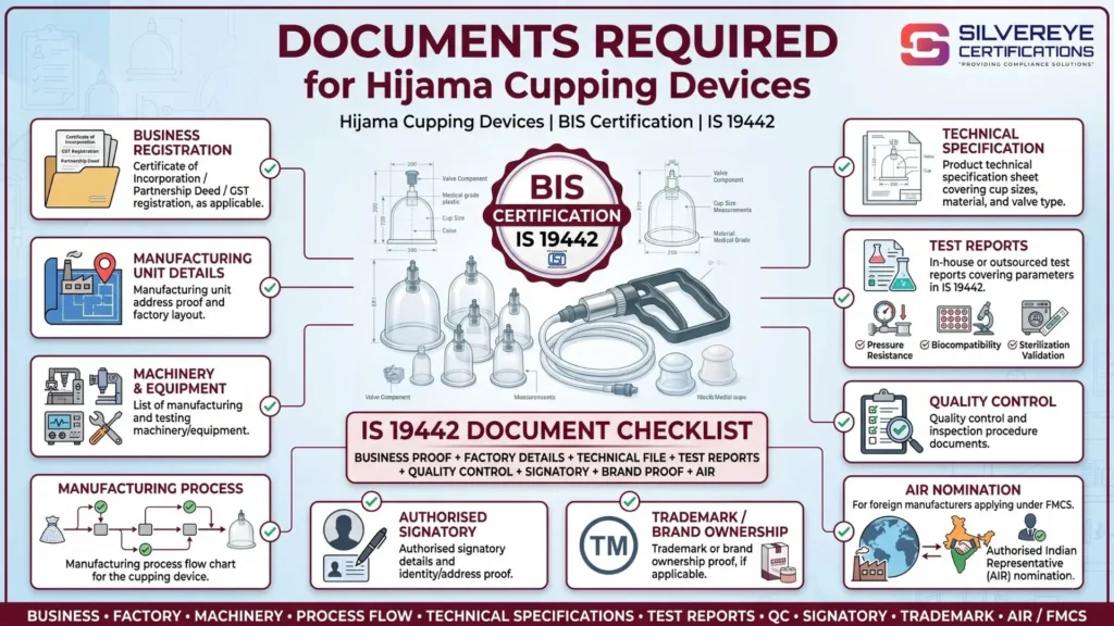 Documents Required For Hijama Cupping Devices
