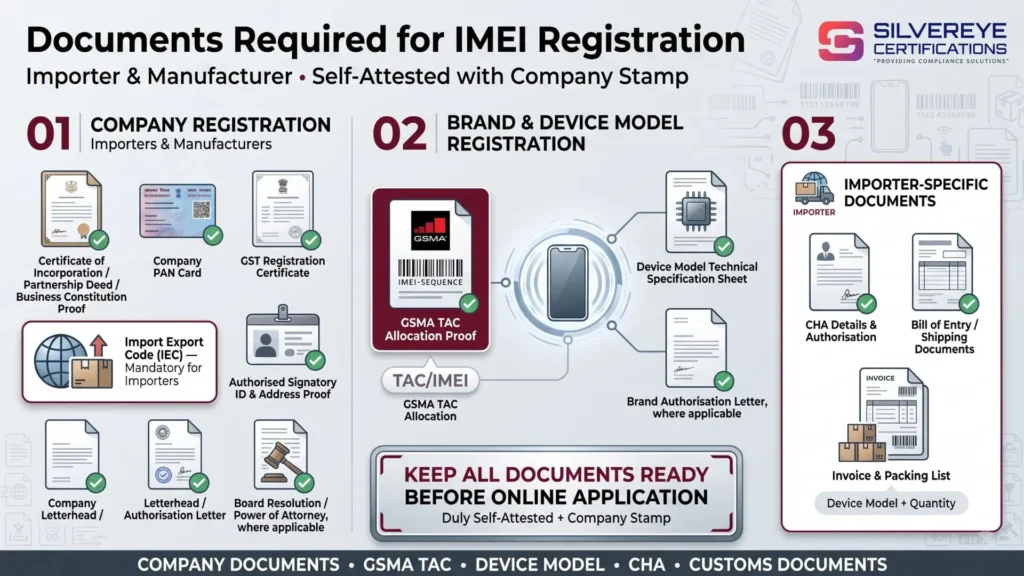 Documents Required For IMEI Registration