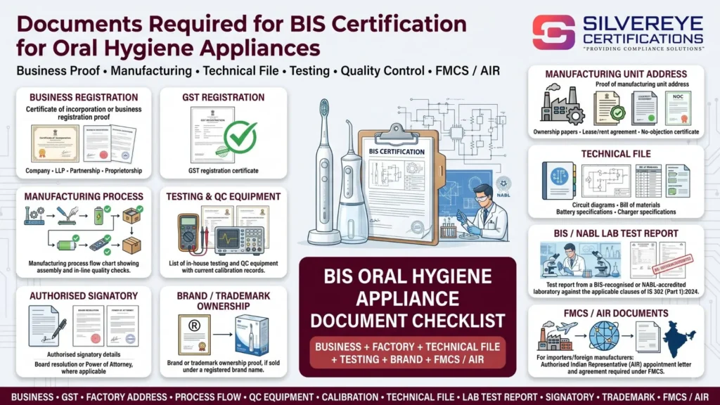Documents Required For Oral Hygiene Appliances