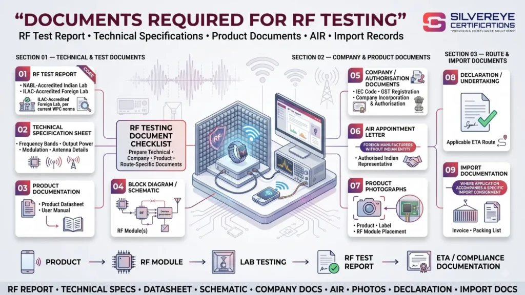 Documents Required For RF Testing