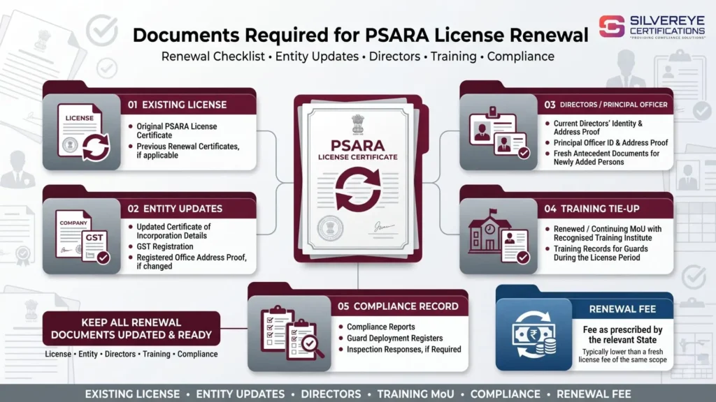 Documents Required for Psara License Renewal
