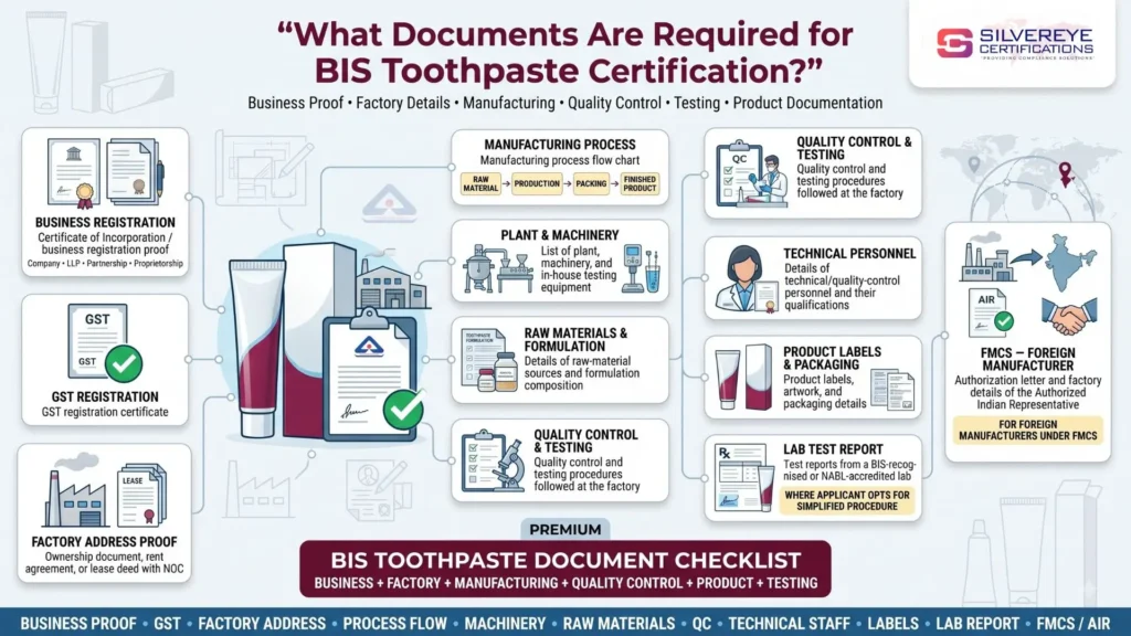 Documents required For BIS certification for toothpaste