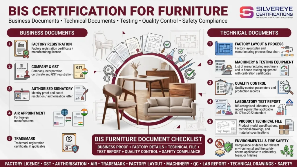 Documents required For Furniture