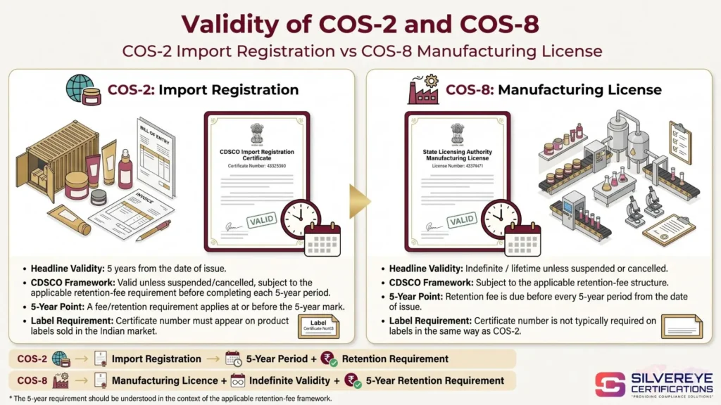 Validity of COS-2 and COS-8