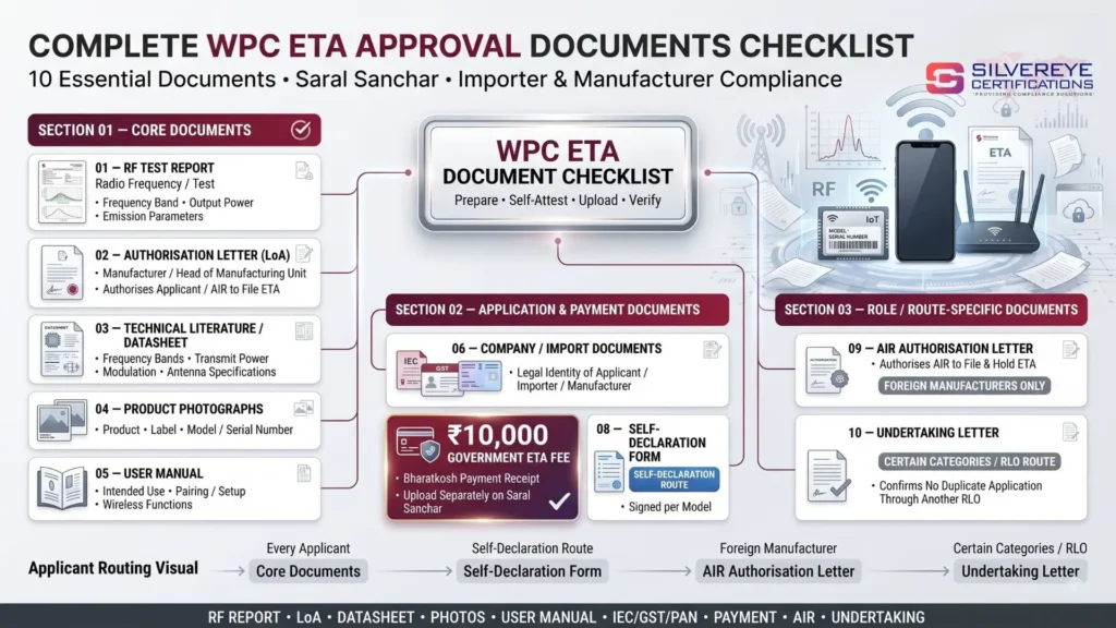 WPC ETA Approval Documents Checklist