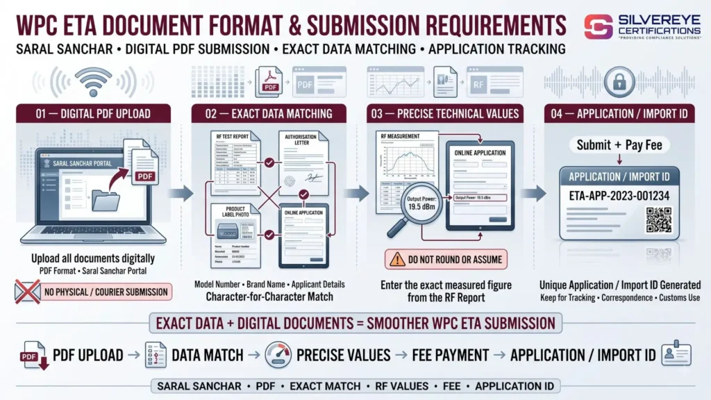 WPC ETA Document Format and submission Requirements