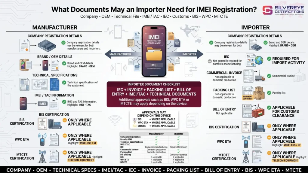 What Documents Needs Importer For IMEI Registration