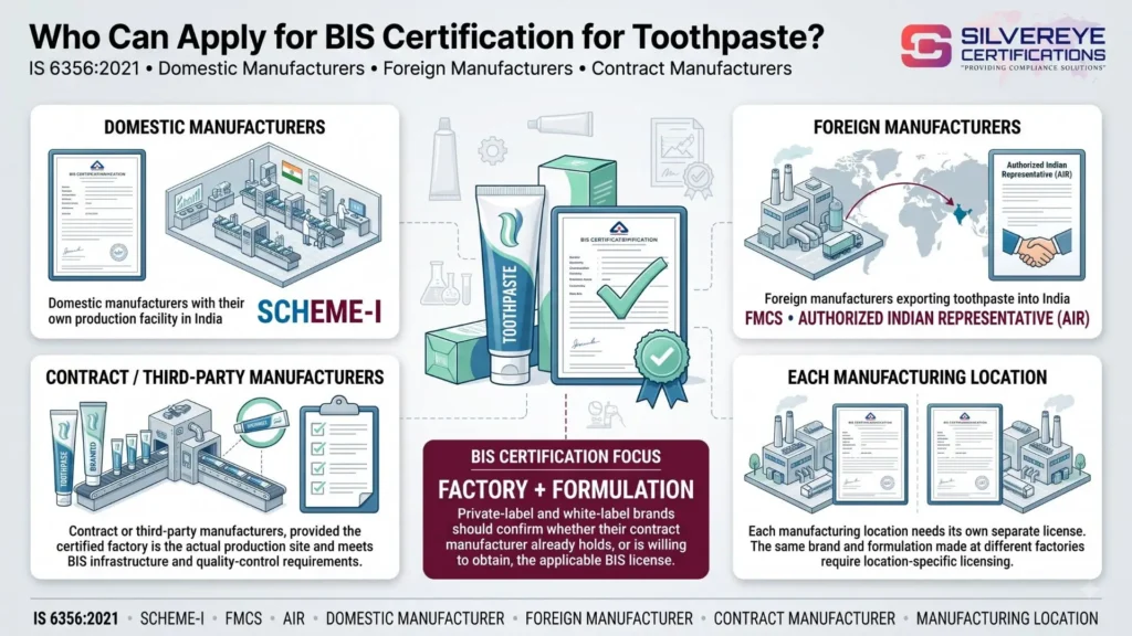 Who Can apply for BIS certification for toothpaste