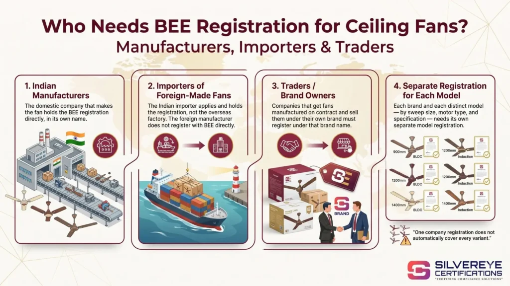 Who Need BEE Registration For Ceiling Fans
