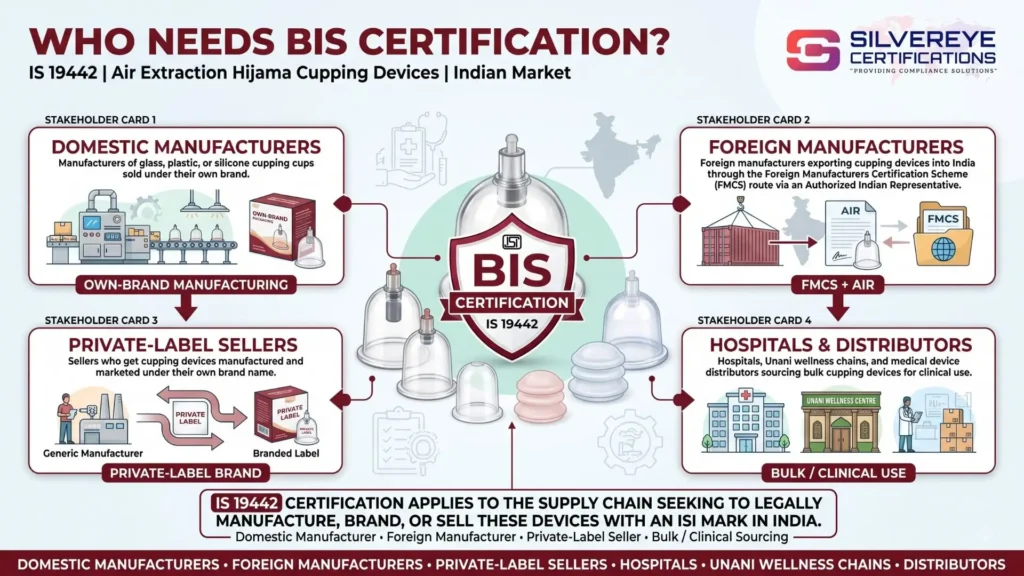 Who Needs BIS Certification For Hijama Cupping Devices