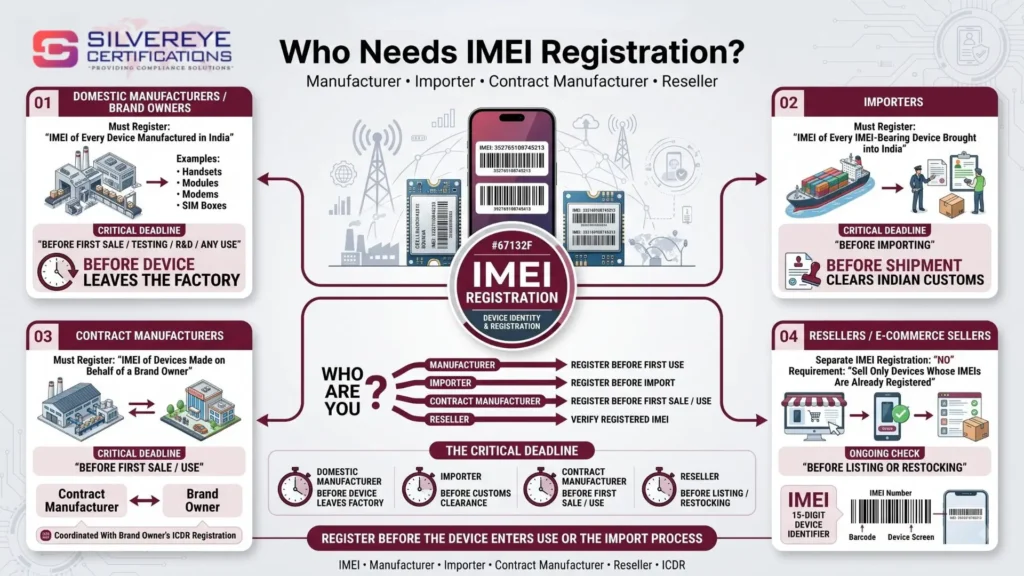 Who Needs IMEI Registration